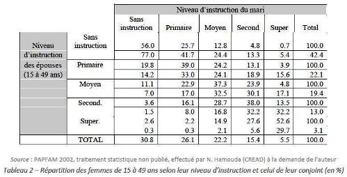statistique lieu de rencontre mariage